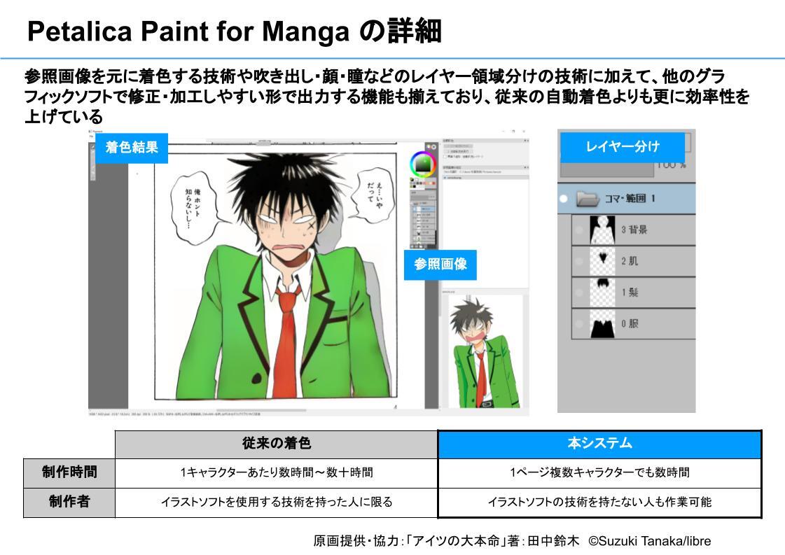 Renta ピクシブとpfnのai技術によるマンガの自動着色サービス Petalica Paint For Manga の試験導入開始