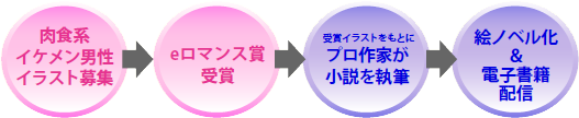 株式会社パピレス ニュース リリース Upppi Eロマンス イラストコンテスト 実施のお知らせ