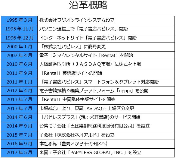 Renta!】祝・パピレスサービス開始23周年！23周年を記念したキャンペーンを実施予定！