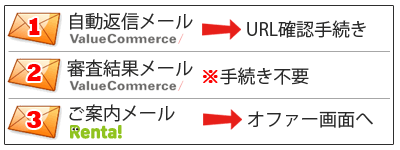 承認メールからオファー画面に移動する