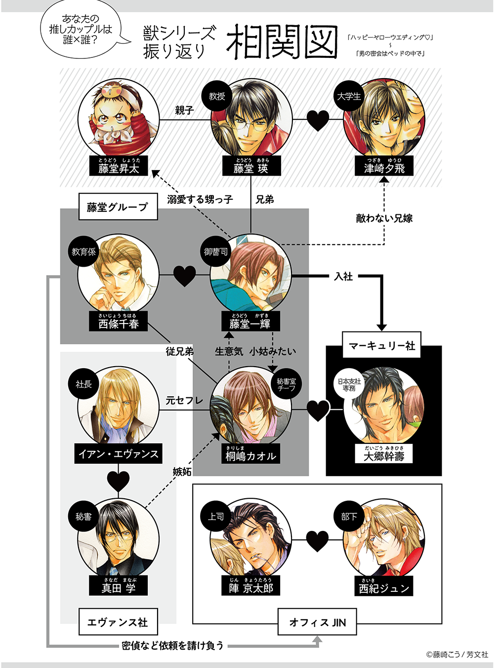 相関図