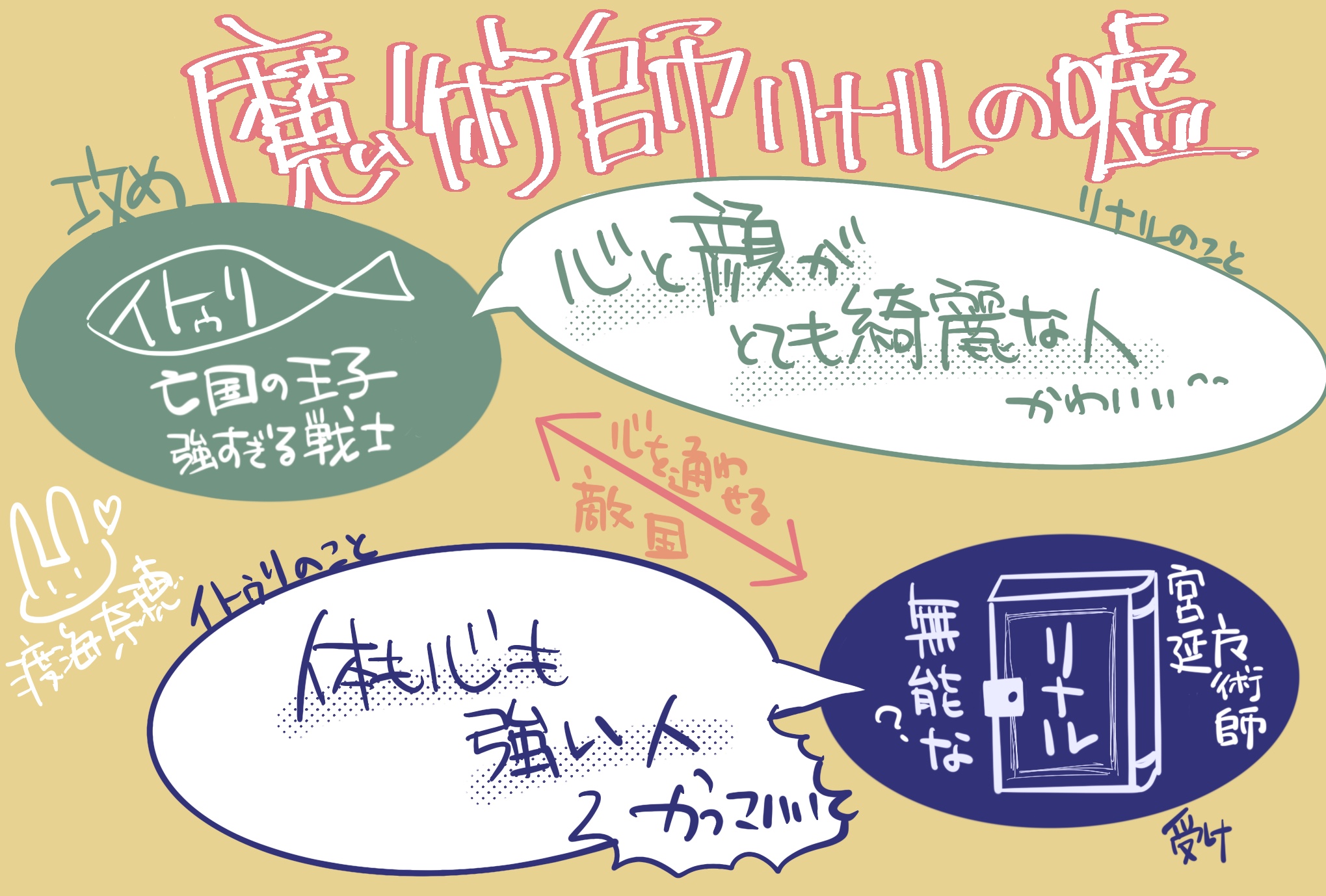 ��ѻե�ʥ�α�