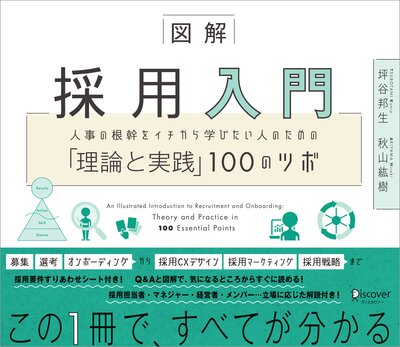 �޲� �������� �ͻ��κ����򥤥�����ؤӤ����ͤΤ���Ρ������ȼ�����100�Υĥܤ�ɽ��